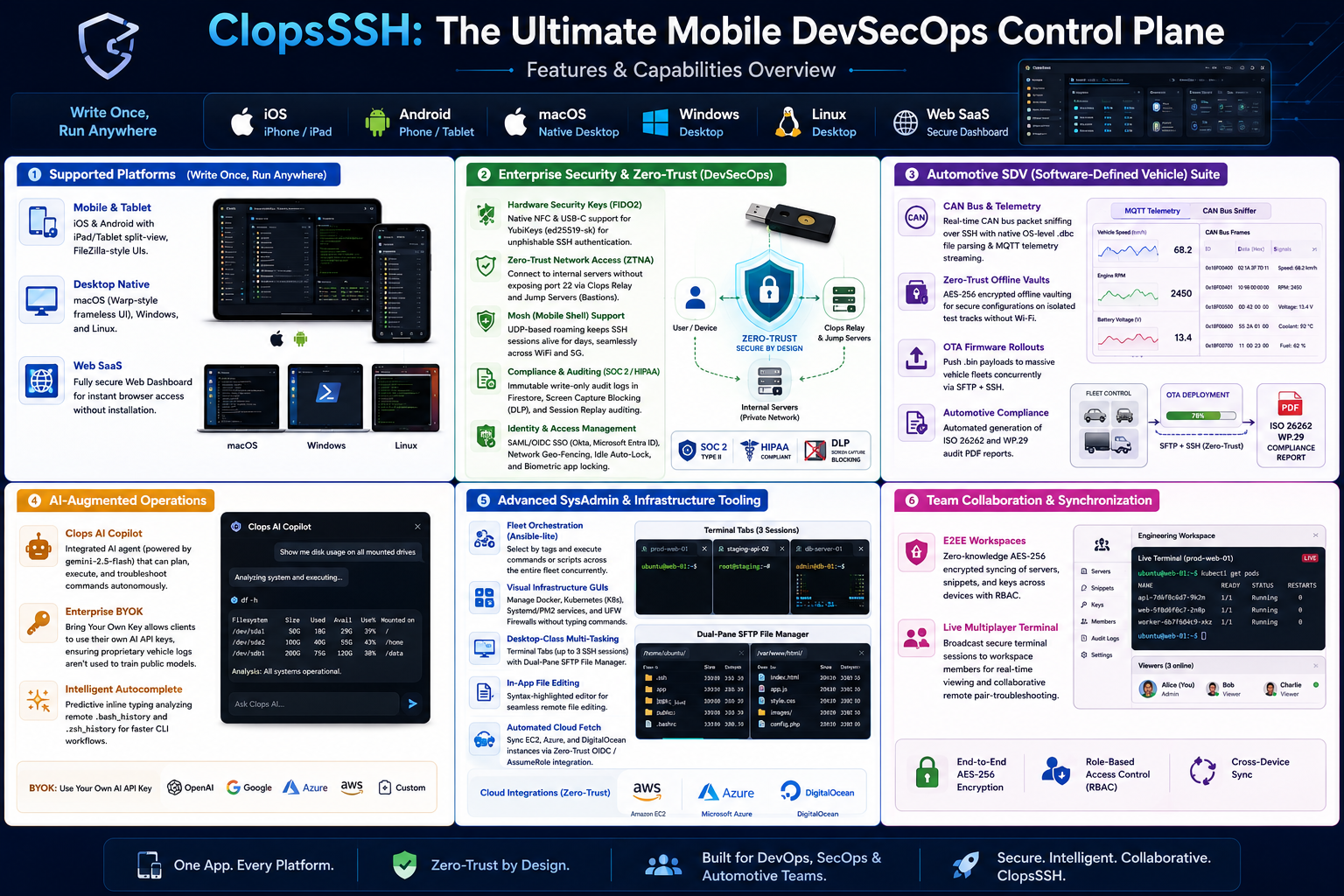 ClopsSSH DevSecOps Control Plane